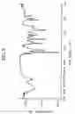 Fig. 09 - Amino group containing phenol