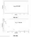 Fig. 07 - Compounds and methods for treatment of cancer and modulation of programmed cell death for melanoma and other cancer cells