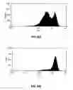 Fig. 08 - Compounds and methods for treatment of cancer and modulation of programmed cell death for melanoma and other cancer cells