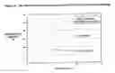 Fig. 04 - Process for preparing short chain alkyl aromatic compounds