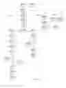 Fig. 04 - Spontaneous adverse events reporting