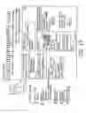 Fig. 28 - Spontaneous adverse events reporting