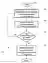 Fig. 01 - Methods and devices for non-invasively measuring quantitative information of substances in living organisms