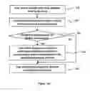 Fig. 02 - Method and system for intelligent qualitative and quantitative analysis of digital radiography softcopy reading