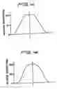 Fig. 05 - Method and apparatus for removing corneal tissue with infrared laser radiation and short pulse mid-infrared parametric generator for surgery