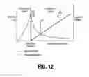 Fig. 09 - Method and system for photoselective vaporization for gynecological treatments