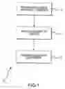 Fig. 02 - Method and apparatus for treating erectile sexual dysfunction using light energy