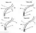 Fig. 17 - Systems for heart treatment