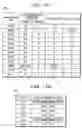 Fig. 16 - High reliability system, redundant construction control method, and program
