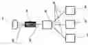 Fig. 01 - Controlling and operating technical processes