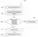 Fig. 01 - System and method for process contamination prevention for semiconductor manufacturing