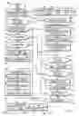 Fig. 04 - System and method for managing the dispensation of a bulk product