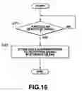 Fig. 17 - Robot apparatus