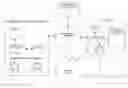 Fig. 01 - Methods and systems for the management of a bulk electric power market