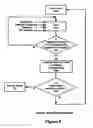Fig. 06 - Immobilizer system for vehicles