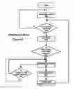 Fig. 07 - Immobilizer system for vehicles