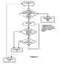 Fig. 08 - Immobilizer system for vehicles