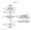 Fig. 03 - Traveling control method, medium, and apparatus for autonomous navigation