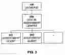 Fig. 04 - Method and system for recording the results of a psychological test