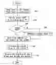 Fig. 01 - Method for calculating a frame in audio decoding
