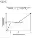 Fig. 04 - Modulation depth enhancement for tone perception