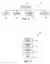 Fig. 03 - System and method for assortment planning