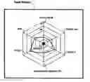 Fig. 01 - Method and device for representing a process flow