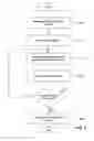 Fig. 07 - System and method for providing centralized management and distribution of information to remote users