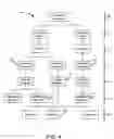Fig. 04 - System and method for performing assortment planning