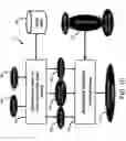 Fig. 09 - System and method for performing assortment planning