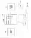 Fig. 43 - Method for visually programming instruction set for process