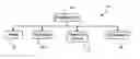Fig. 01 - System and method for assortment planning