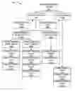 Fig. 01 - Method and system for classifying retail products and services using characteristic-based grouping structures
