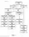 Fig. 02 - Method and system for classifying retail products and services using characteristic-based grouping structures