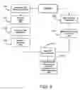 Fig. 03 - System and method for defining a sales promotion
