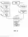 Fig. 03 - System and method for defining a sales promotion