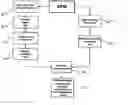 Fig. 01 - Method and system for price planning