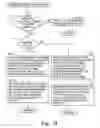 Fig. 18 - Computer-implemented method and apparatus for inventory management