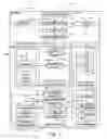 Fig. 02 - Purchase orders based on purchasing list, capacity plans, assortment plans, and area spread assortment plans