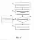 Fig. 04 - Purchase orders based on purchasing list, capacity plans, assortment plans, and area spread assortment plans