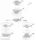 Fig. 01 - System and method of efficient scheduling and processing of purchase orders