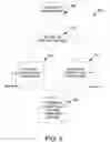 Fig. 05 - Method for allocation of budget to order periods and delivery periods in a purchase order system