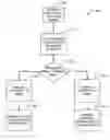 Fig. 01 - Method of and system for processing purchase orders