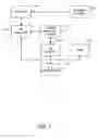Fig. 02 - Method of and system for processing purchase orders