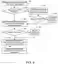 Fig. 06 - System and method for planning, allocation, and purchasing