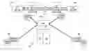 Fig. 01 - Systems and methods for electronic integration of business transactions