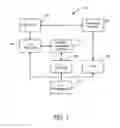Fig. 02 - Method and system for scheduling purchase orders