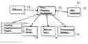 Fig. 01 - Method and system for price planning