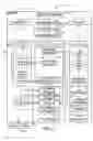 Fig. 02 - Method of and system for generating purchase orders using an auction process