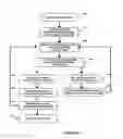 Fig. 15 - Network auction system and method